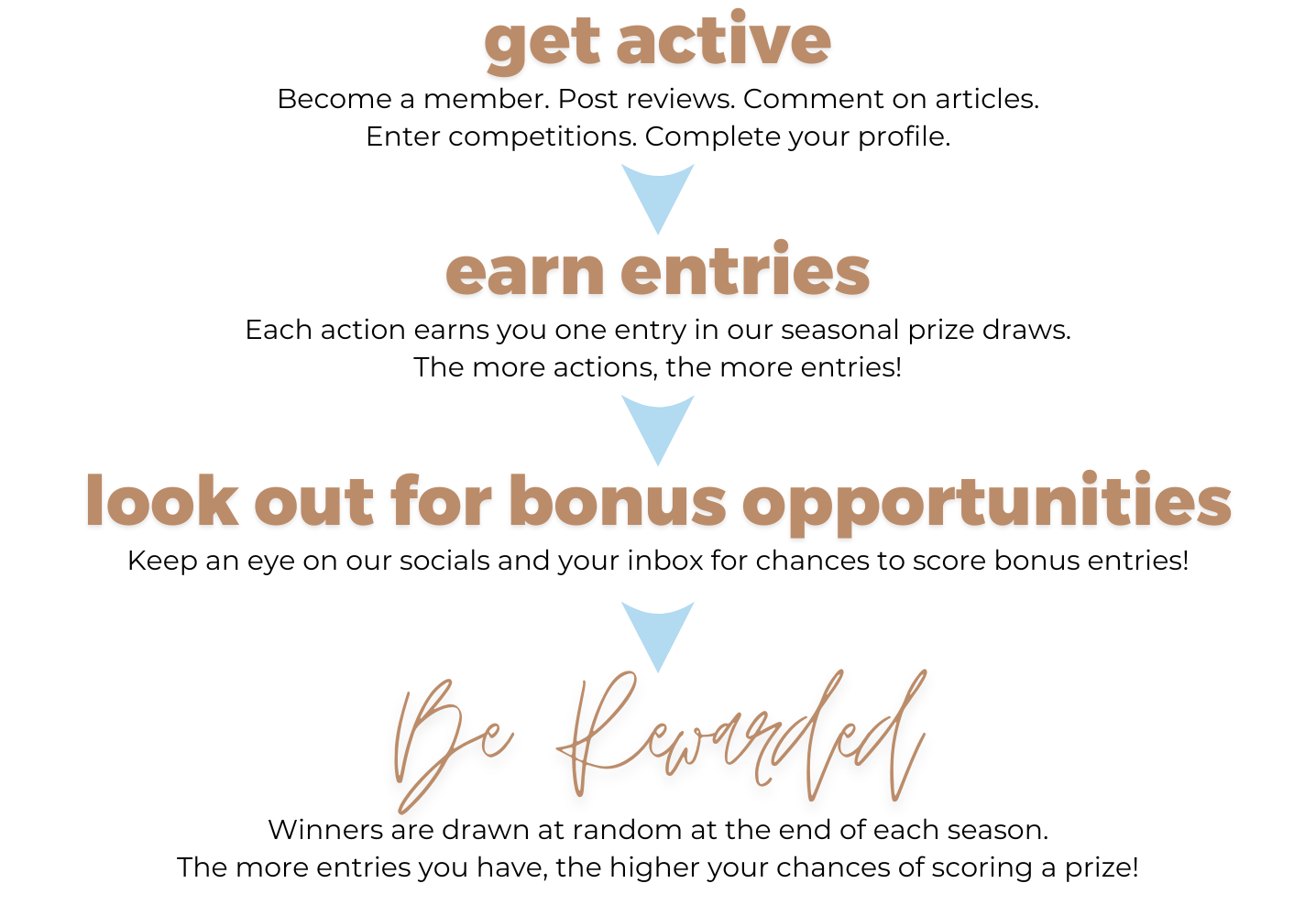 Best SIPS Rewards instructions.